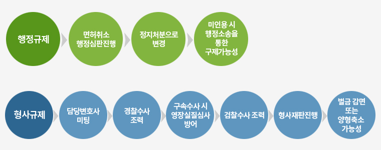 행정